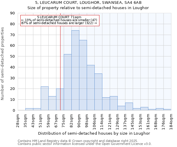 5, LEUCARUM COURT, LOUGHOR, SWANSEA, SA4 6AB: Size of property relative to detached houses in Loughor