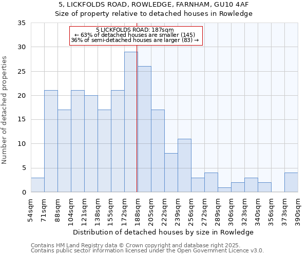 5, LICKFOLDS ROAD, ROWLEDGE, FARNHAM, GU10 4AF: Size of property relative to detached houses houses in Rowledge