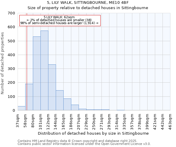 5, LILY WALK, SITTINGBOURNE, ME10 4BF: Size of property relative to detached houses in Sittingbourne