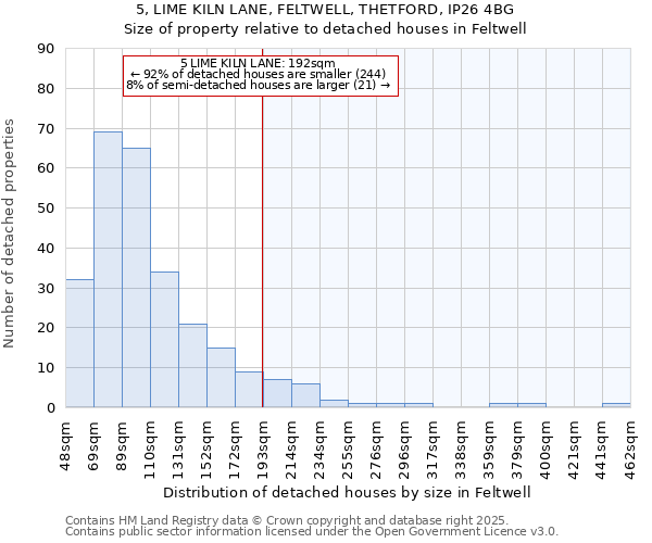 5, LIME KILN LANE, FELTWELL, THETFORD, IP26 4BG: Size of property relative to detached houses houses in Feltwell