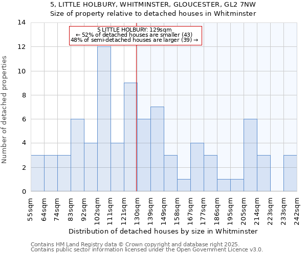 5, LITTLE HOLBURY, WHITMINSTER, GLOUCESTER, GL2 7NW: Size of property relative to detached houses houses in Whitminster