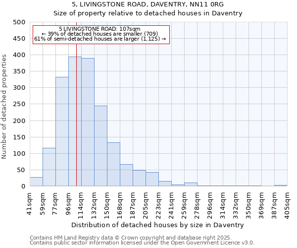 5, LIVINGSTONE ROAD, DAVENTRY, NN11 0RG: Size of property relative to detached houses houses in Daventry