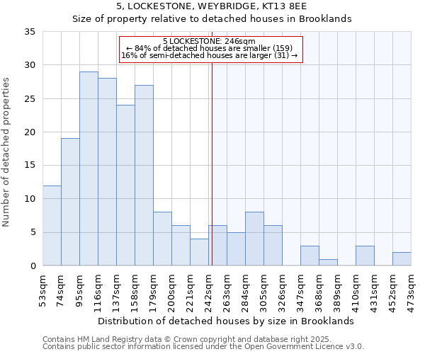 5, LOCKESTONE, WEYBRIDGE, KT13 8EE: Size of property relative to detached houses houses in Brooklands