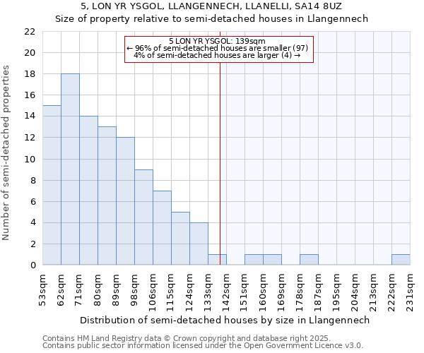 5, LON YR YSGOL, LLANGENNECH, LLANELLI, SA14 8UZ: Size of property relative to detached houses in Llangennech