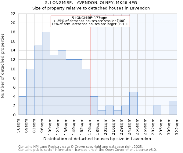 5, LONGMIRE, LAVENDON, OLNEY, MK46 4EG: Size of property relative to detached houses houses in Lavendon