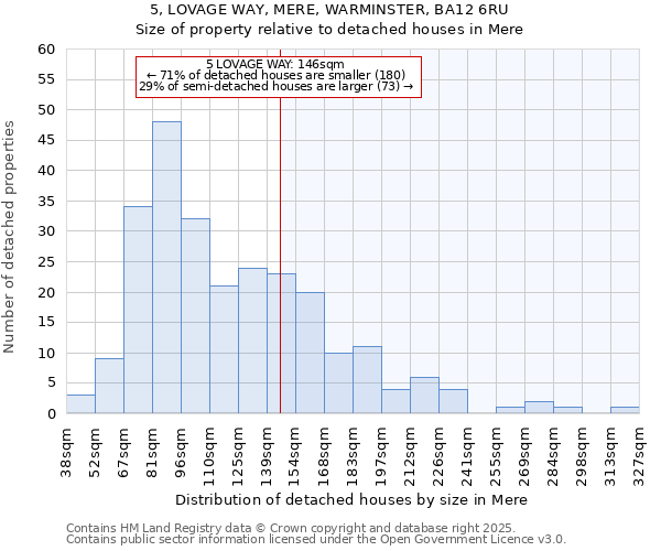 5, LOVAGE WAY, MERE, WARMINSTER, BA12 6RU: Size of property relative to detached houses houses in Mere