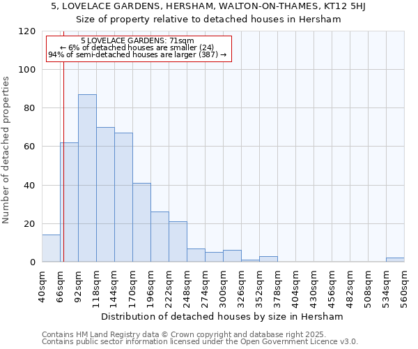 5, LOVELACE GARDENS, HERSHAM, WALTON-ON-THAMES, KT12 5HJ: Size of property relative to detached houses houses in Hersham