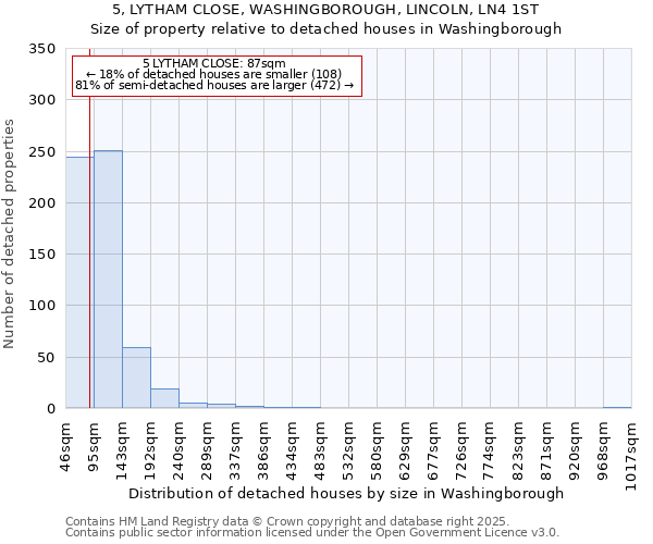 5, LYTHAM CLOSE, WASHINGBOROUGH, LINCOLN, LN4 1ST: Size of property relative to detached houses houses in Washingborough