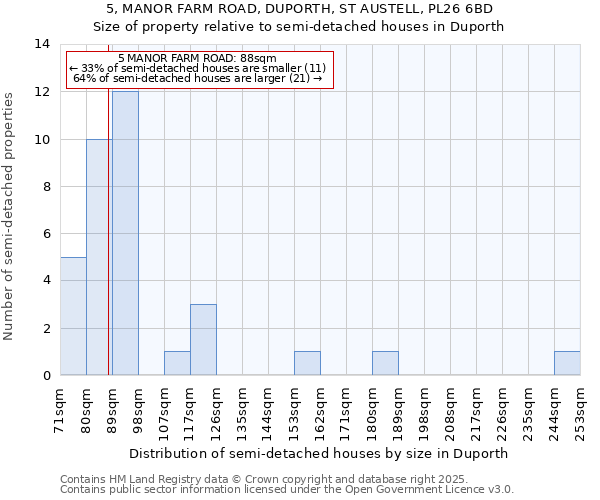 5, MANOR FARM ROAD, DUPORTH, ST AUSTELL, PL26 6BD: Size of property relative to detached houses in Duporth