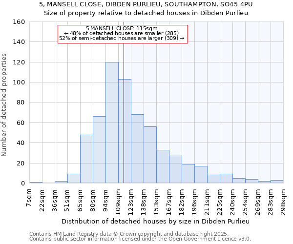 5, MANSELL CLOSE, DIBDEN PURLIEU, SOUTHAMPTON, SO45 4PU: Size of property relative to detached houses houses in Dibden Purlieu