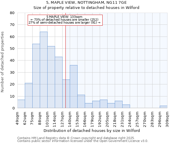 5, MAPLE VIEW, NOTTINGHAM, NG11 7GE: Size of property relative to detached houses in Wilford