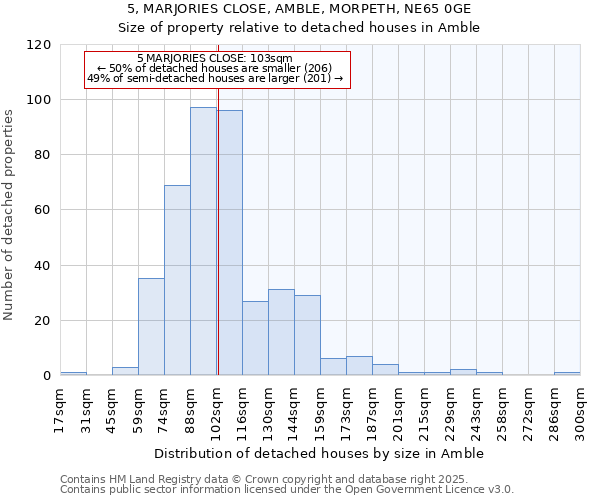 5, MARJORIES CLOSE, AMBLE, MORPETH, NE65 0GE: Size of property relative to detached houses houses in Amble