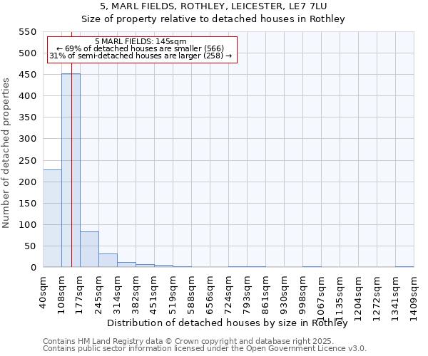 5, MARL FIELDS, ROTHLEY, LEICESTER, LE7 7LU: Size of property relative to detached houses houses in Rothley