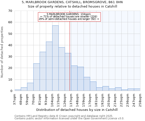 5, MARLBROOK GARDENS, CATSHILL, BROMSGROVE, B61 0HN: Size of property relative to detached houses houses in Catshill