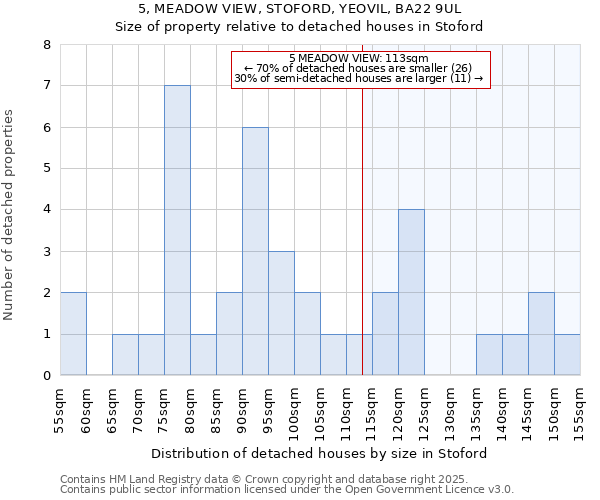 5, MEADOW VIEW, STOFORD, YEOVIL, BA22 9UL: Size of property relative to detached houses houses in Stoford