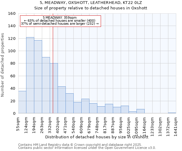 5, MEADWAY, OXSHOTT, LEATHERHEAD, KT22 0LZ: Size of property relative to detached houses houses in Oxshott