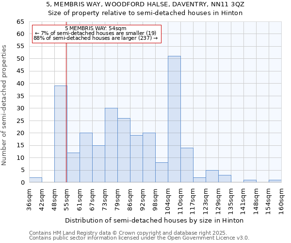 5, MEMBRIS WAY, WOODFORD HALSE, DAVENTRY, NN11 3QZ: Size of property relative to semi-detached houses houses in Hinton