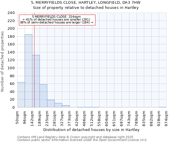 5, MERRYFIELDS CLOSE, HARTLEY, LONGFIELD, DA3 7HW: Size of property relative to detached houses houses in Hartley