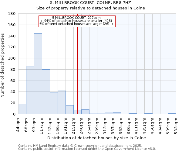 5, MILLBROOK COURT, COLNE, BB8 7HZ: Size of property relative to detached houses houses in Colne