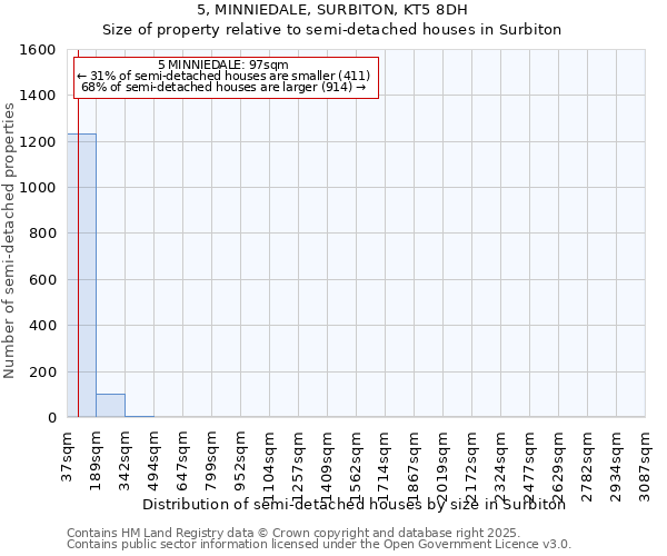 5, MINNIEDALE, SURBITON, KT5 8DH: Size of property relative to semi-detached houses houses in Surbiton