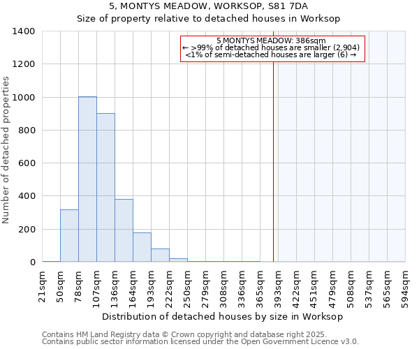 5, MONTYS MEADOW, WORKSOP, S81 7DA: Size of property relative to detached houses houses in Worksop