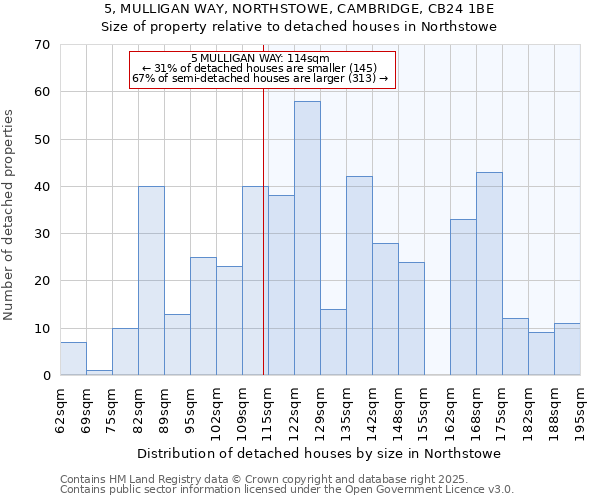 5, MULLIGAN WAY, NORTHSTOWE, CAMBRIDGE, CB24 1BE: Size of property relative to detached houses houses in Northstowe