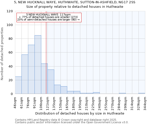 5, NEW HUCKNALL WAYE, HUTHWAITE, SUTTON-IN-ASHFIELD, NG17 2SS: Size of property relative to detached houses houses in Huthwaite