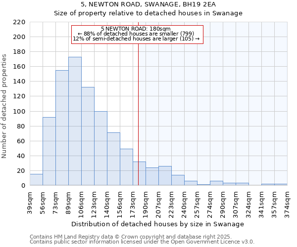 5, NEWTON ROAD, SWANAGE, BH19 2EA: Size of property relative to detached houses houses in Swanage