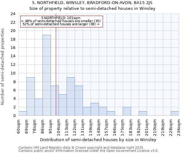 5, NORTHFIELD, WINSLEY, BRADFORD-ON-AVON, BA15 2JS: Size of property relative to semi-detached houses houses in Winsley