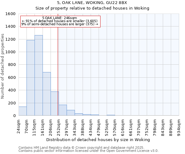 5, OAK LANE, WOKING, GU22 8BX: Size of property relative to detached houses houses in Woking