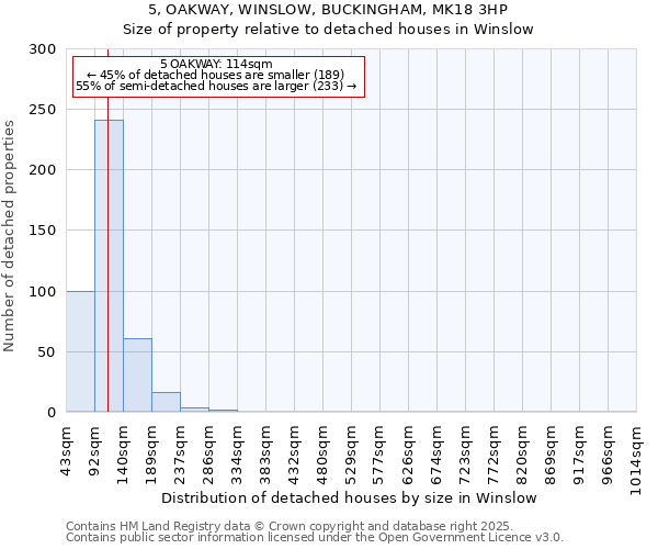 5, OAKWAY, WINSLOW, BUCKINGHAM, MK18 3HP: Size of property relative to detached houses houses in Winslow