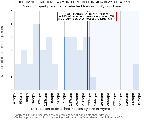 5, OLD MANOR GARDENS, WYMONDHAM, MELTON MOWBRAY, LE14 2AN: Size of property relative to detached houses houses in Wymondham