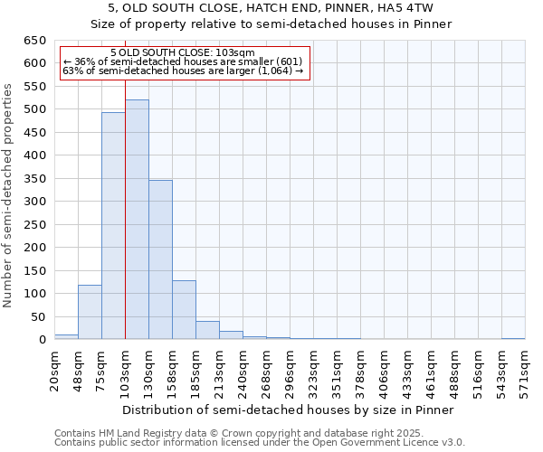5, OLD SOUTH CLOSE, HATCH END, PINNER, HA5 4TW: Size of property relative to semi-detached houses houses in Pinner