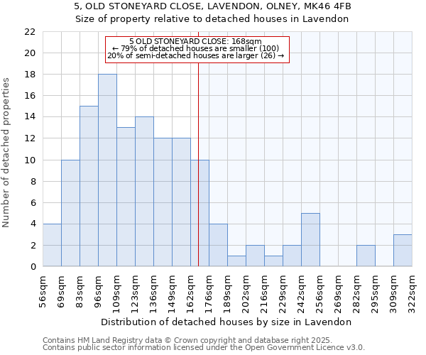 5, OLD STONEYARD CLOSE, LAVENDON, OLNEY, MK46 4FB: Size of property relative to detached houses houses in Lavendon