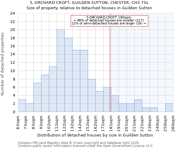 5, ORCHARD CROFT, GUILDEN SUTTON, CHESTER, CH3 7SL: Size of property relative to detached houses houses in Guilden Sutton