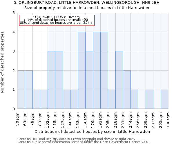 5, ORLINGBURY ROAD, LITTLE HARROWDEN, WELLINGBOROUGH, NN9 5BH: Size of property relative to detached houses in Little Harrowden