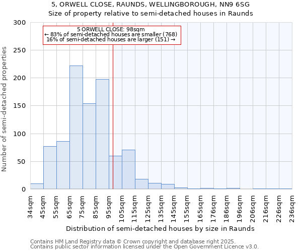 5, ORWELL CLOSE, RAUNDS, WELLINGBOROUGH, NN9 6SG: Size of property relative to semi-detached houses houses in Raunds