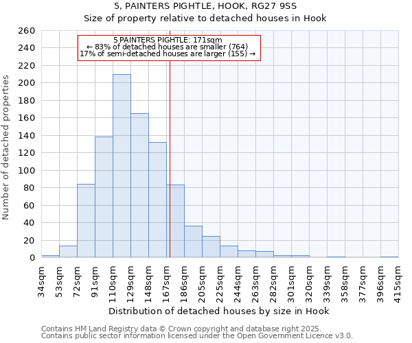 5, PAINTERS PIGHTLE, HOOK, RG27 9SS: Size of property relative to detached houses houses in Hook