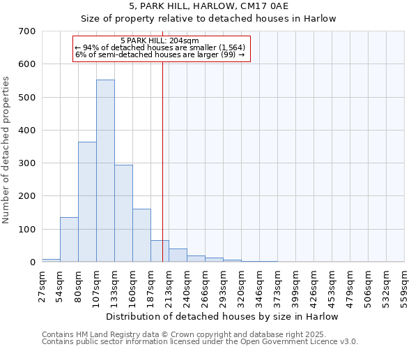 5, PARK HILL, HARLOW, CM17 0AE: Size of property relative to detached houses houses in Harlow