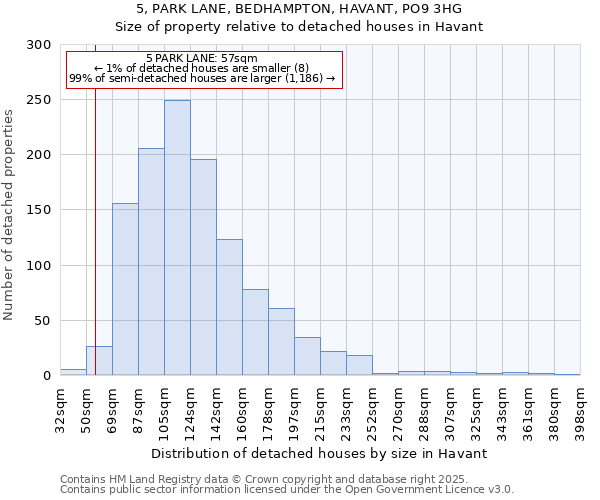 5, PARK LANE, BEDHAMPTON, HAVANT, PO9 3HG: Size of property relative to detached houses houses in Havant