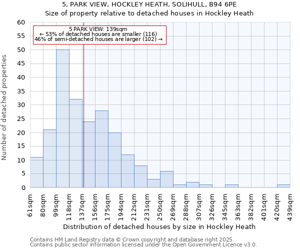 5, PARK VIEW, HOCKLEY HEATH, SOLIHULL, B94 6PE: Size of property relative to detached houses houses in Hockley Heath