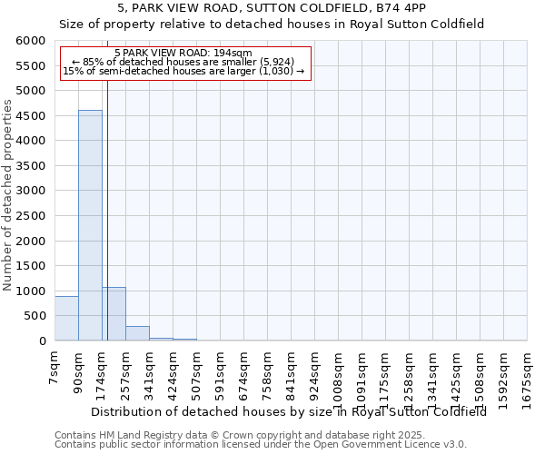 5, PARK VIEW ROAD, SUTTON COLDFIELD, B74 4PP: Size of property relative to detached houses houses in Royal Sutton Coldfield