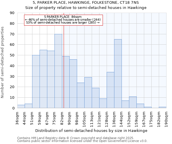 5, PARKER PLACE, HAWKINGE, FOLKESTONE, CT18 7NS: Size of property relative to semi-detached houses houses in Hawkinge