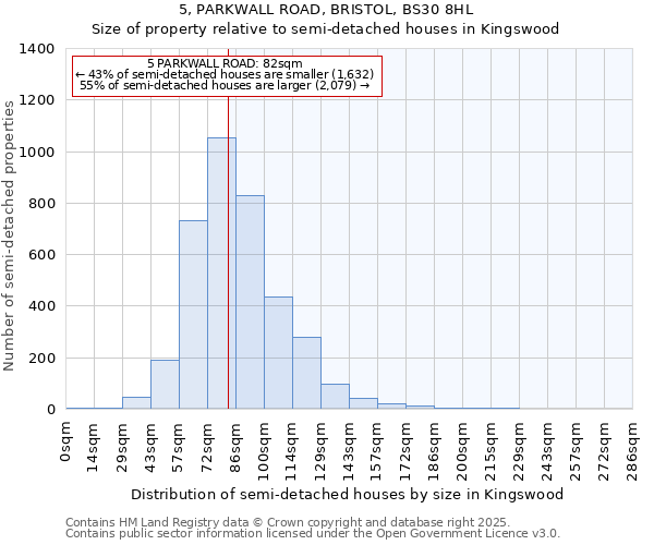 5, PARKWALL ROAD, BRISTOL, BS30 8HL: Size of property relative to semi-detached houses houses in Kingswood