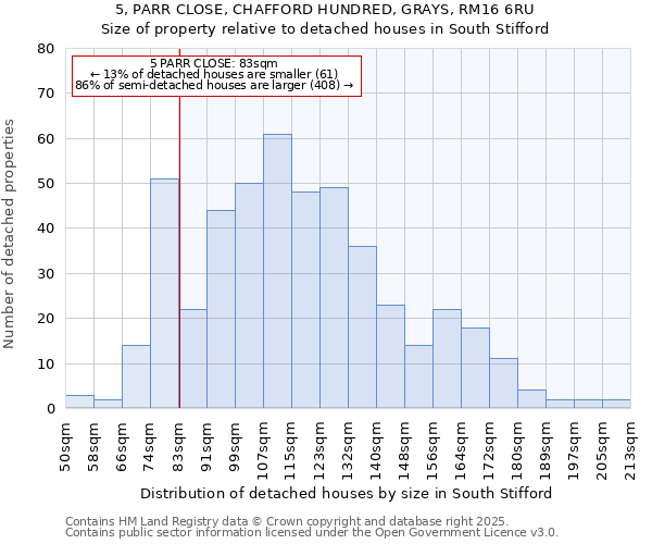 5, PARR CLOSE, CHAFFORD HUNDRED, GRAYS, RM16 6RU: Size of property relative to detached houses houses in South Stifford
