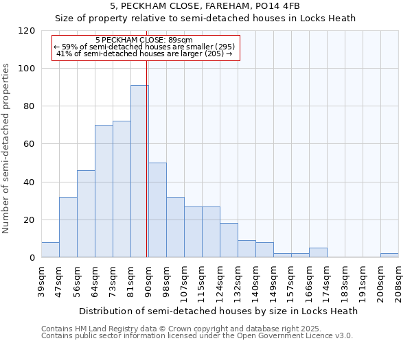 5, PECKHAM CLOSE, FAREHAM, PO14 4FB: Size of property relative to semi-detached houses houses in Locks Heath