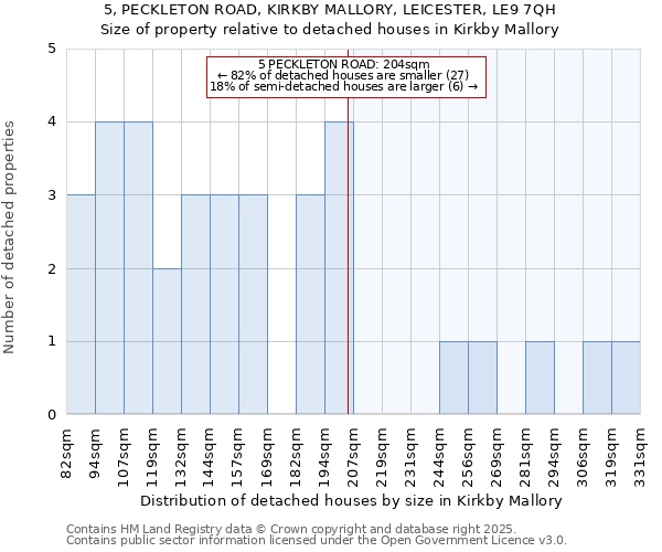 5, PECKLETON ROAD, KIRKBY MALLORY, LEICESTER, LE9 7QH: Size of property relative to detached houses houses in Kirkby Mallory