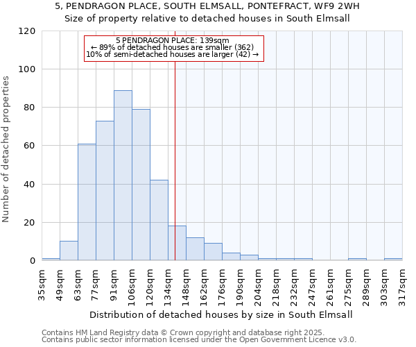 5, PENDRAGON PLACE, SOUTH ELMSALL, PONTEFRACT, WF9 2WH: Size of property relative to detached houses houses in South Elmsall