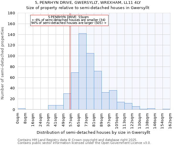 5, PENRHYN DRIVE, GWERSYLLT, WREXHAM, LL11 4LY: Size of property relative to semi-detached houses houses in Gwersyllt