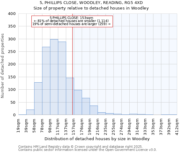 5, PHILLIPS CLOSE, WOODLEY, READING, RG5 4XD: Size of property relative to detached houses houses in Woodley